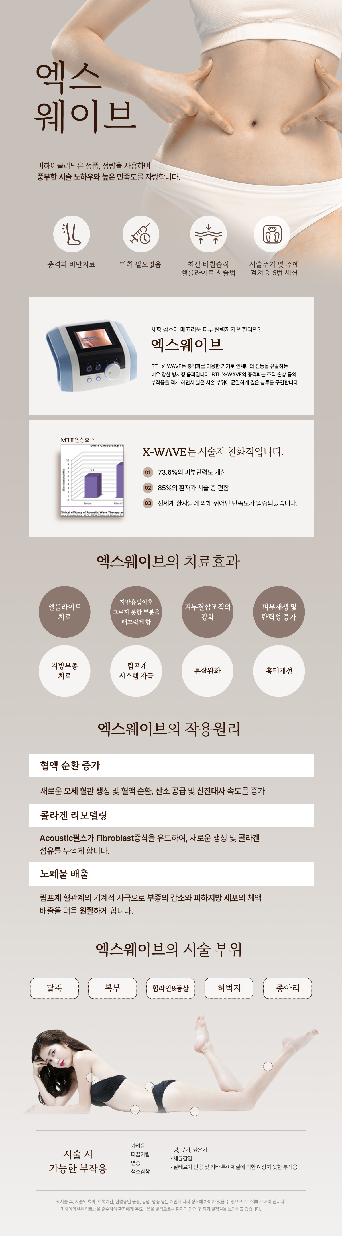 지방분해요법